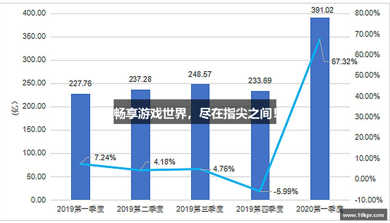 畅享游戏世界，尽在指尖之间！