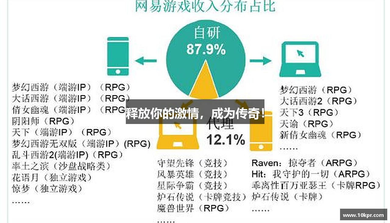 释放你的激情，成为传奇！